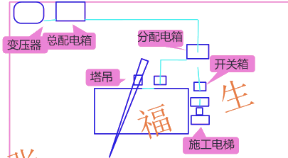 二級(jí)建造師考試建筑工程施工安全管理：施工用電