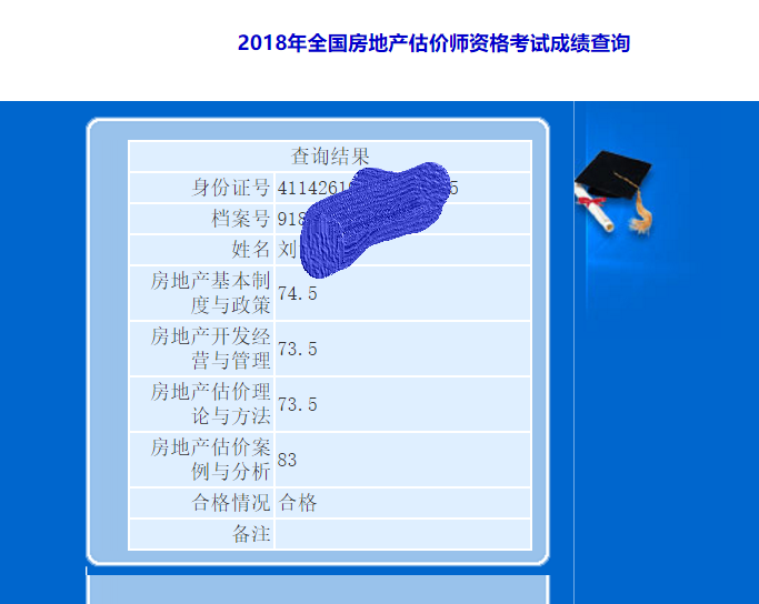 房地產(chǎn)估價師考試成績