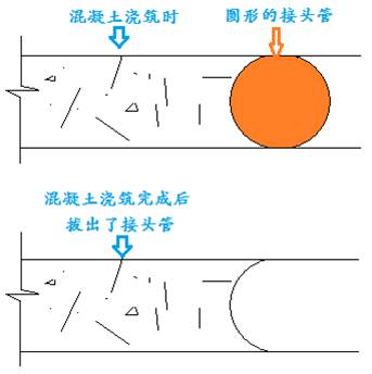 一級建造師備考知識