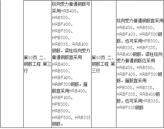 2019年二建建筑工程教材變化大嗎？