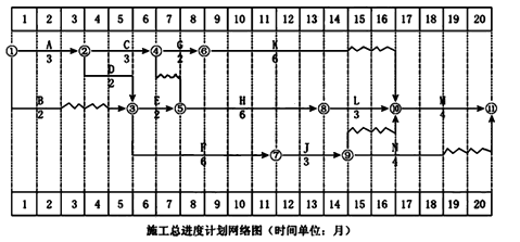 一級建造師考試建筑工程項目施工管理：網(wǎng)絡(luò)計劃技術(shù)