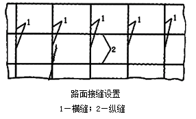 二級(jí)建造師考試市政實(shí)務(wù)知識(shí)點(diǎn)：水泥砼路面的構(gòu)造