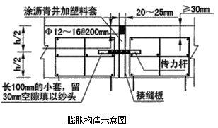 二級(jí)建造師考試市政實(shí)務(wù)知識(shí)點(diǎn)：水泥砼路面的構(gòu)造