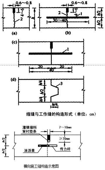 二級(jí)建造師考試市政實(shí)務(wù)知識(shí)點(diǎn)：水泥砼路面的構(gòu)造