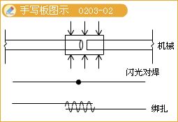 二級建造師考試市政實務(wù)知識點：鋼筋混凝土施工技術(shù)