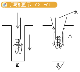 二級建造師考試市政實務(wù)知識點：鉆孔灌注樁基礎(chǔ)