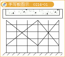 二級建造師考試市政實務(wù)知識點：現(xiàn)澆預(yù)應(yīng)力(鋼筋)混凝土連續(xù)梁施工技術(shù)