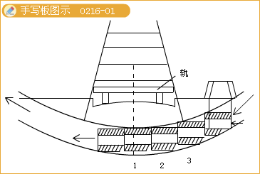 二級建造師考試市政實(shí)務(wù)知識點(diǎn)：箱涵頂進(jìn)施工技術(shù)