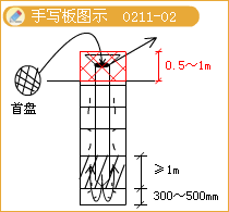 二級建造師考試市政實務(wù)知識點：鉆孔灌注樁基礎(chǔ)