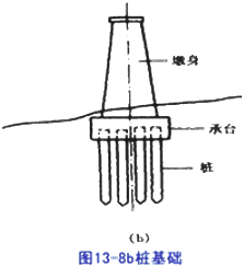 二級(jí)建造師考試市政實(shí)務(wù)知識(shí)點(diǎn)：承臺(tái)、橋臺(tái)、墩柱、蓋梁施工技術(shù)