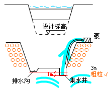 二級建造師考試市政實務(wù)知識點：地基加固處理方法