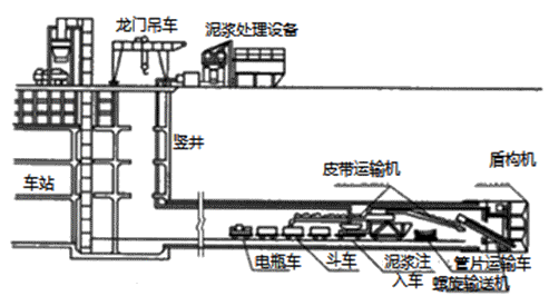 二級建造師考試市政實務(wù)知識點：地鐵區(qū)間隧道結(jié)構(gòu)與施工方法