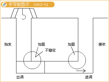 二級建造師考試市政實務(wù)知識點：地鐵區(qū)間隧道結(jié)構(gòu)與施工方法