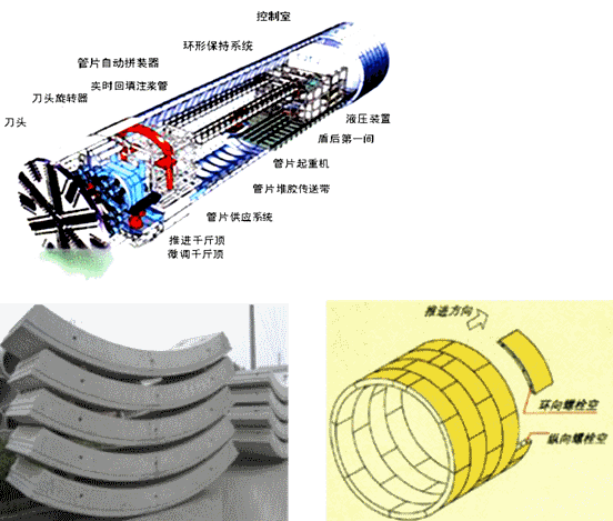 二級建造師考試市政實務(wù)知識點：地鐵區(qū)間隧道結(jié)構(gòu)與施工方法