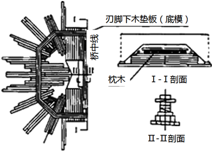 二級(jí)建造師考試沉井施工技術(shù)有哪些知識(shí)？