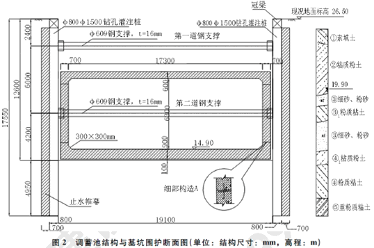 二級(jí)建造師考試構(gòu)筑物滿水試驗(yàn)規(guī)定含有哪些知識(shí)點(diǎn)？