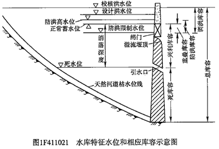 一級建造師考試水利水電工程等級劃分有哪些等級劃分？