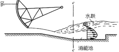 一級建造師考試水利實務(wù)水流形態(tài)及消能方式