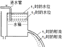 一級建造師考試水利實務(wù)水流形態(tài)及消能方式