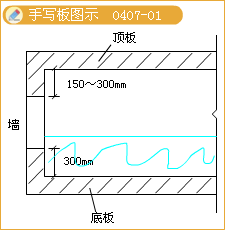 二級(jí)建造師考試構(gòu)筑物滿水試驗(yàn)規(guī)定含有哪些知識(shí)點(diǎn)？