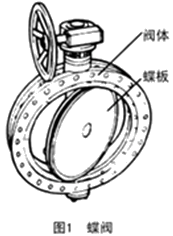 二級建造師考試知識點(diǎn)：供熱管網(wǎng)附件及換熱站設(shè)施安裝要求