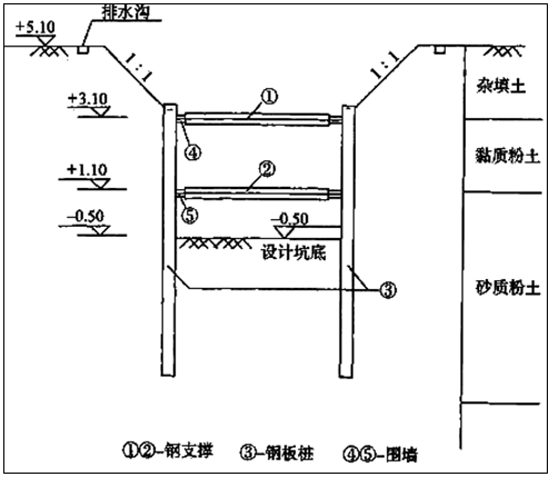 二級建造師考試水利實務知識點：開槽管道施工技術