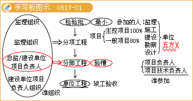 二級建造師考試知識點：燃氣管道施工與安裝要求