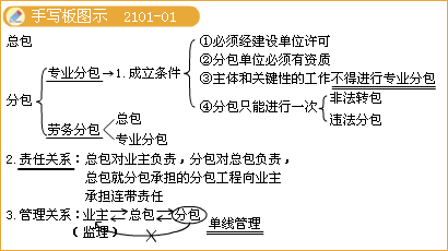 二級建造師考試施工階段合同履約與管理要求