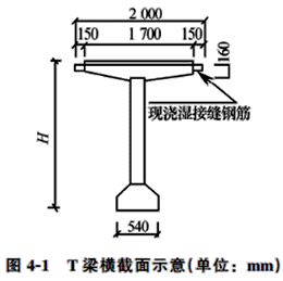 二級建造師考試市政公用工程施工現(xiàn)場管理