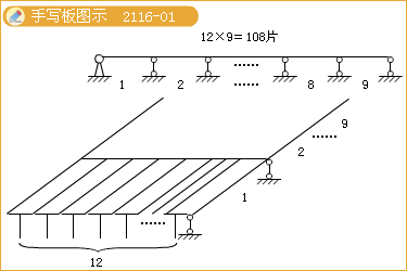 二級建造師考試市政公用工程施工現(xiàn)場管理