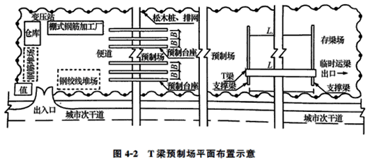 二級建造師考試市政公用工程施工現(xiàn)場管理