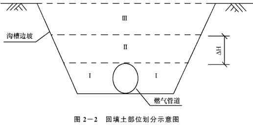 二級建造師考試市政公用工程施工進(jìn)度管理