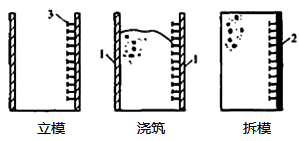 一級(jí)建造師考試水閘主體結(jié)構(gòu)的施工方法