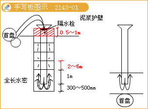 二級建造師考試城市橋梁工程質(zhì)量檢查與檢驗