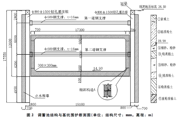 二級(jí)建造師考試防止基坑坍塌、淹埋的安全措施