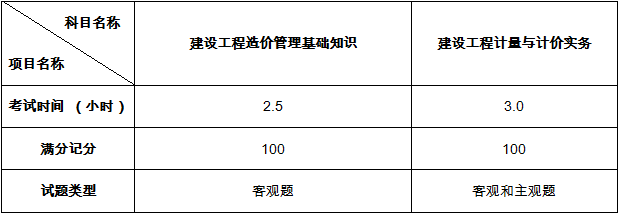 2021年全國(guó)二級(jí)造價(jià)工程師職業(yè)資格考試題型