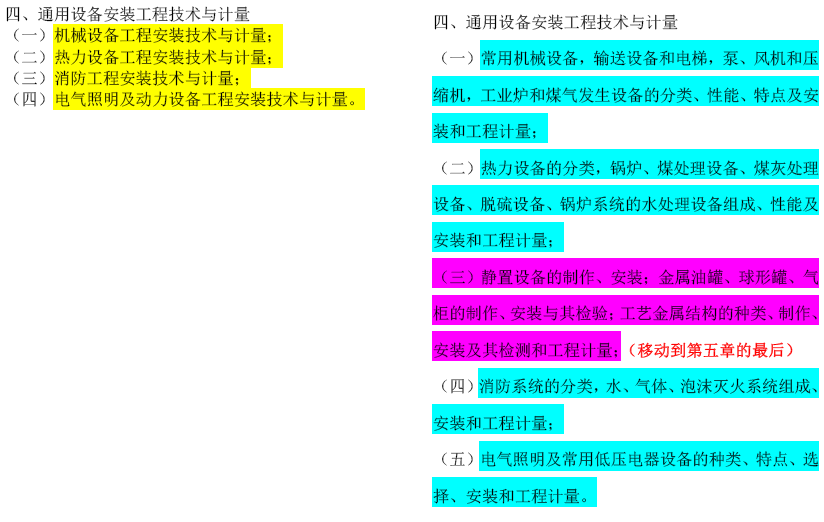 2019年一級造價工程師考試技術與計量考試大綱變化情況