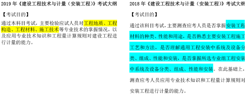 2019年一級造價工程師考試技術與計量考試大綱變化情況