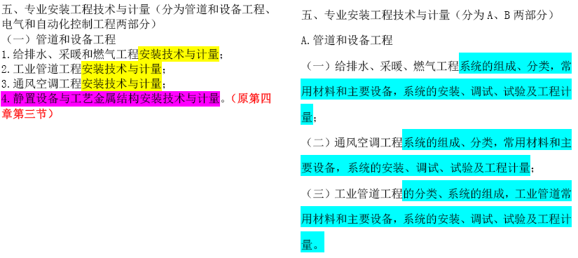 2019年一級造價工程師考試技術與計量考試大綱變化情況