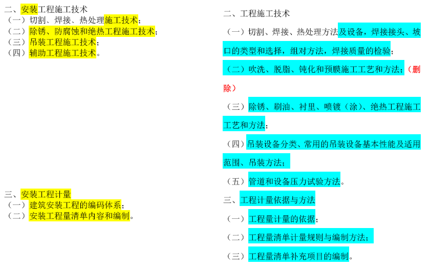 2019年一級造價工程師考試技術與計量考試大綱變化情況