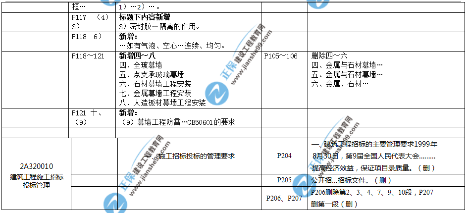 2019年二建教材-建筑實務(wù)變化