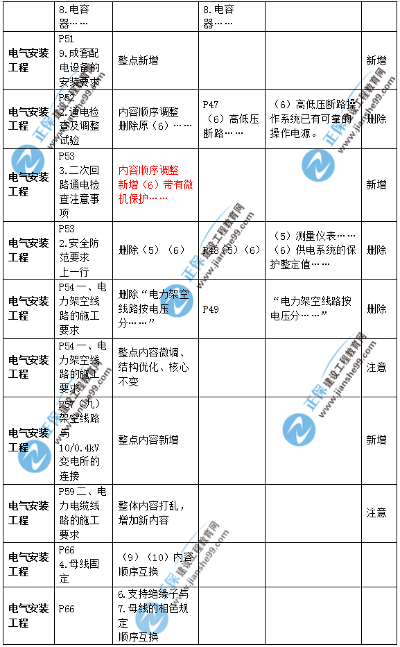 2019年二級(jí)建造師公路實(shí)務(wù)教材變化之處有哪些？