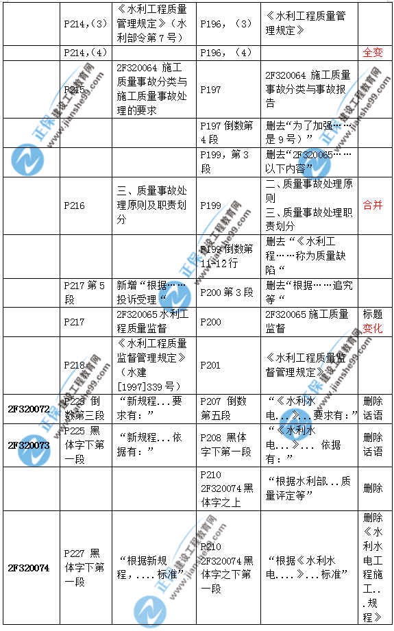 2019二建水利教材變化大嗎？