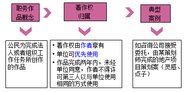 一級建造師法規(guī)考試知識點:知識產權制度