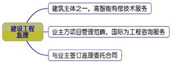 一級(jí)建造師考試知識(shí)點(diǎn)：建設(shè)工程監(jiān)理的工作性質(zhì)、任務(wù)和方法