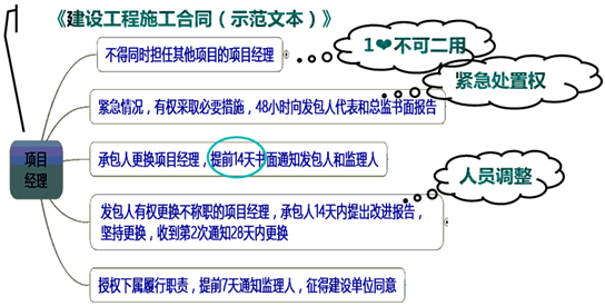 一級(jí)建造師考試知識(shí)點(diǎn)：施工企業(yè)項(xiàng)目經(jīng)理的工作性質(zhì)、任務(wù)和責(zé)任