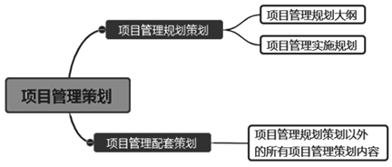 一級建造師考試知識點：建設(shè)工程項目管理規(guī)劃的內(nèi)容和編制方法