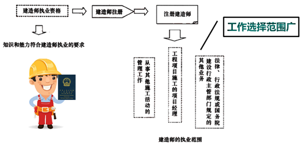 一級(jí)建造師考試知識(shí)點(diǎn)：施工企業(yè)項(xiàng)目經(jīng)理的工作性質(zhì)、任務(wù)和責(zé)任