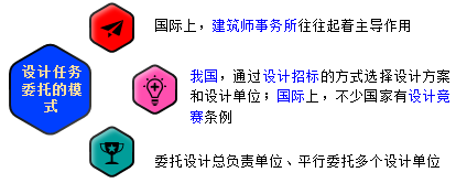 一級(jí)建造師考試知識(shí)點(diǎn)：建設(shè)工程項(xiàng)目采購(gòu)的模式