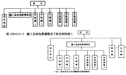 一級(jí)建造師考試知識(shí)點(diǎn)：建設(shè)工程項(xiàng)目采購(gòu)的模式